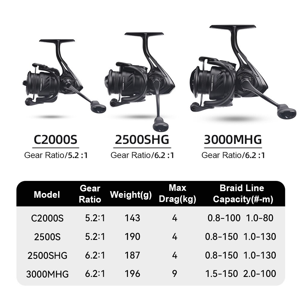المملكة tegdrag الرجال: 1: 1g  - مراجعة Daiwa Reel Bg وسعره