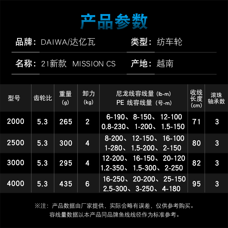 دايوا الصيد بكرة MISSION CS 20 - مراجعة Daiwa Reel Bg وسعره